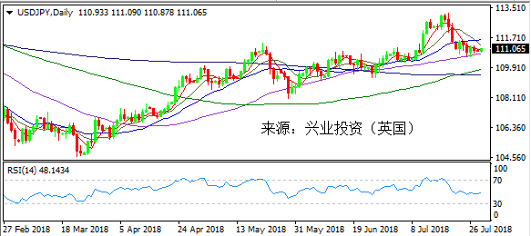 兴业投资 | 7月30日USDJPY美元日元操作策略