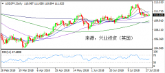 兴业投资 | 8月1日USDJPY美元日元操作策略