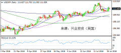 兴业投资 | 8月2日USDJPY美元日元操作策略