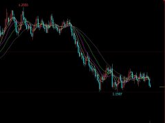 兴业投资 | 8月5日EURUSD欧元美元下周走势分析