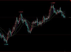 兴业投资 | 8月5日 USDCAD美元加元下周走势分析