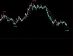 兴业投资 | 8月11日EURUSD欧元美元最新技术分析预