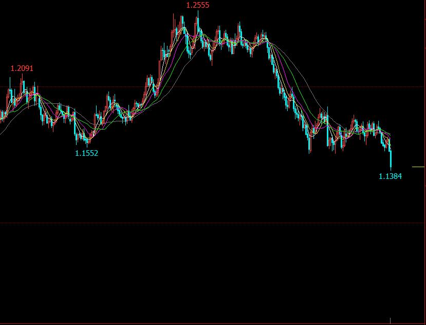 兴业投资 | 8月11日EURUSD欧元美元最新技术分析预测