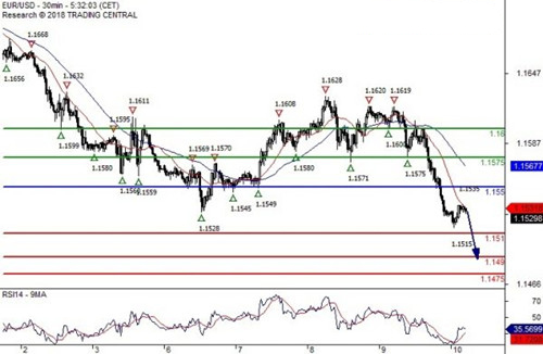 兴业投资 | 8月12日EURUSD欧元美元操作策略