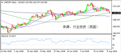 兴业投资 | 8月13日USDJPY美元日元操作策略