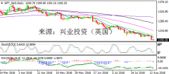 兴业投资 | 8月15日SPT_GLD黄金操作策略