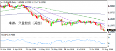 兴业投资 | 8月16日EURUSD欧元美元操作策略