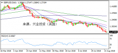 兴业投资 | 8月16日GBPUSD英镑美元操作策略