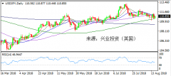 兴业投资 | 8月16日USDJPY美元日元操作策略