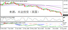 兴业投资 | 8月16日SPT_GLD黄金操作策略