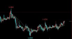 兴业投资 | 8月18日GBPUSD英镑美元操作策略