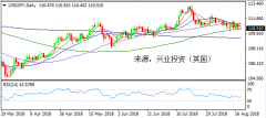 兴业投资 | 8月20日USDJPY美元日元操作策略