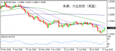 兴业投资 | 8月21日EURUSD欧元美元操作策略