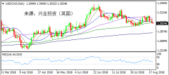 兴业投资 | 8月21日USDCAD美元加元操作策略