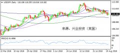 兴业投资 | 8月22日USDJPY美元日元操作策略