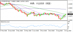 兴业投资 | 8月28日EURUSD欧元美元操作策略
