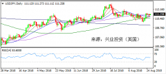 兴业投资 | 8月28日USDJPY美元日元操作策略