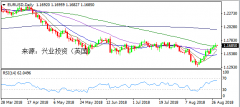 兴业投资 | 8月29日EURUSD欧元美元操作策略