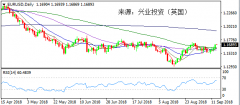 兴业投资 | 9月15日汇市周报-欧央行、英央行均宣