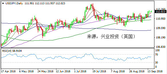 兴业投资 | 9月17日USDJPY美元日元操作策略