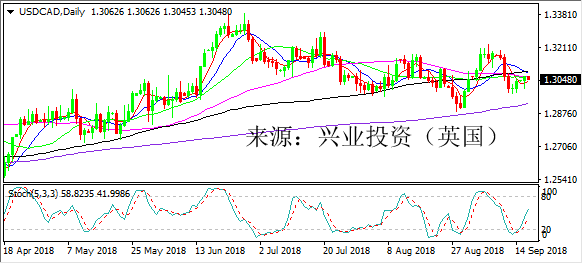兴业投资 | 9月20日AUDUSD澳元美元操作策略