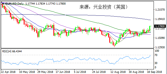 兴业投资 | 10月3日USDX美指操作策略