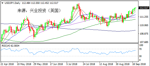 兴业投资 | 10月8日USDJPY美元日元操作策略