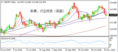 兴业投资 | 12月21日USDJPY美元日元操作策略