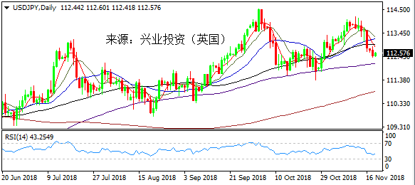 兴业投资 | 12月10日USDJPY美元日元操作策略