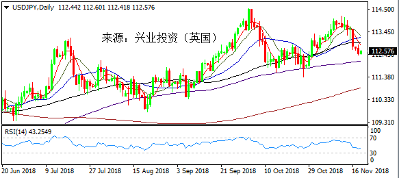 兴业投资 | 12月6日USDJPY美元日元操作策略