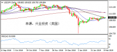 兴业投资 | 2月20日USDJPY美元日元操作策略