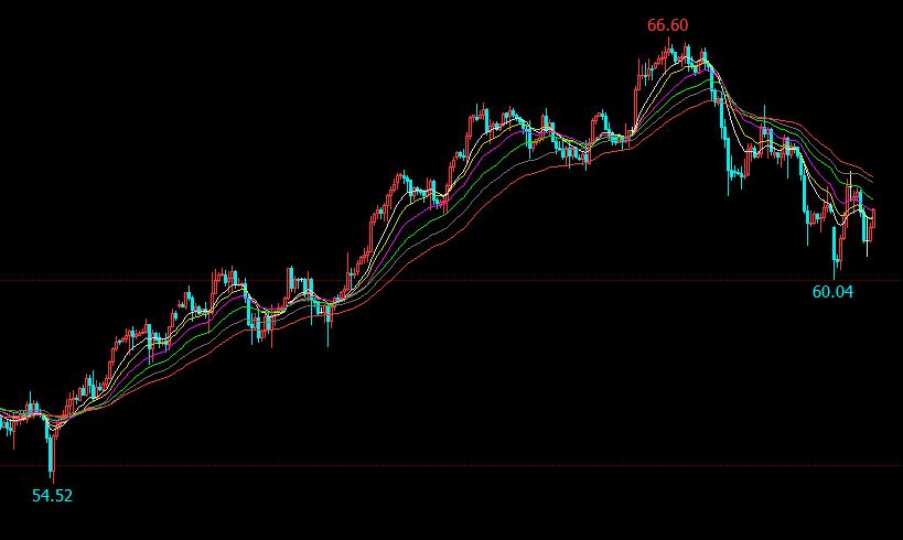 兴业投资 | 6月6日美油重挫3%投资资讯