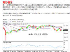 兴业投资 | 美国新一轮刺激措施进展慢 英国脱欧协议或近期出炉