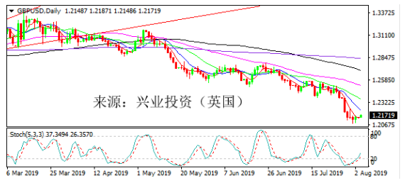 英镑因英国硬脱欧威胁而走弱