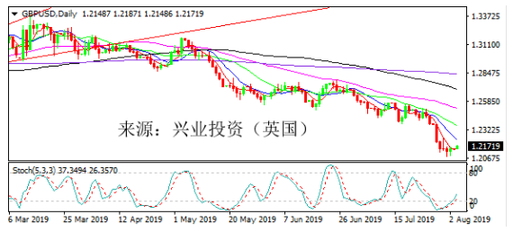 “双12”大选计划或将破灭，但英镑有望继续上涨