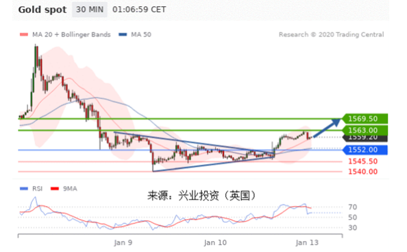 美国股指期货开盘跌停 现货黄金短线存在反弹机会