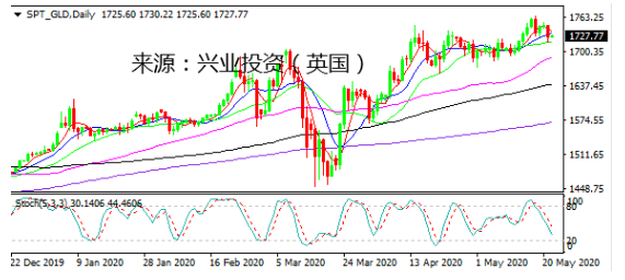 金价震荡微跌