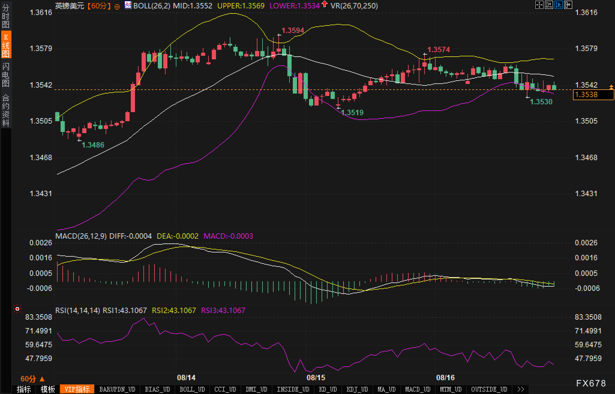 CPI与杰克逊霍尔会议双重考验，英镑能否稳住？(图2)