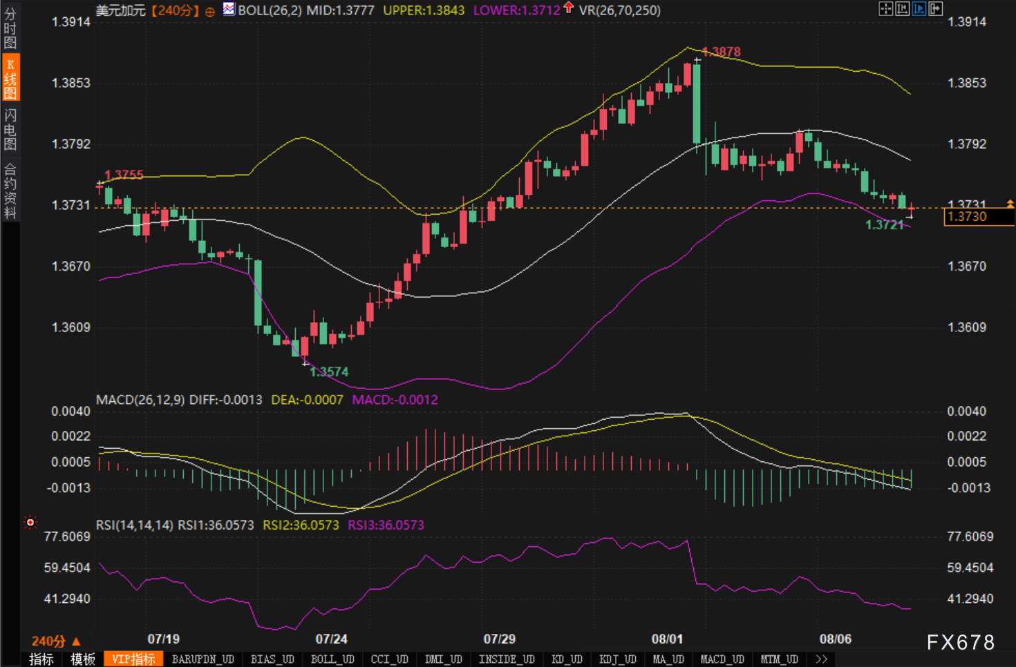 美元走软+加元观望，市场情绪倒向美元/加元空头(图2)