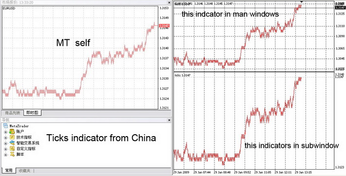 Sidus v.2指标源码[MT4公式](图1)