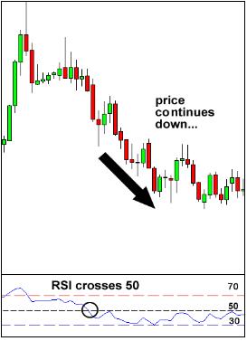 外汇技术分析常用技术指标学习4 - 相对强弱指标 (RSI)(图3) 外汇技术分析常用技术指标学习4 - 相对强弱指标 (RSI)(图3)