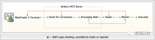 关于MetaTrader 5，你需要知道这些——基本原理（一）(图1)