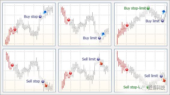 关于MetaTrader 5，你需要知道这些——基本原理（一）(图4)