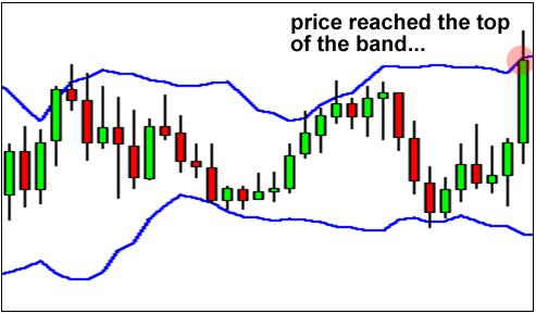 外汇技术分析常用技术指标学习1 - 布林带 (Bollinger Band)(图2) 外汇技术分析常用技术指标学习1 - 布林带 (Bollinger Band)(图2)