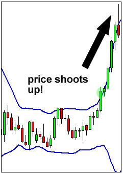 外汇技术分析常用技术指标学习1 - 布林带 (Bollinger Band)(图5) 外汇技术分析常用技术指标学习1 - 布林带 (Bollinger Band)(图5)