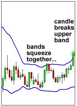 外汇技术分析常用技术指标学习1 - 布林带 (Bollinger Band)(图4) 外汇技术分析常用技术指标学习1 - 布林带 (Bollinger Band)(图4)