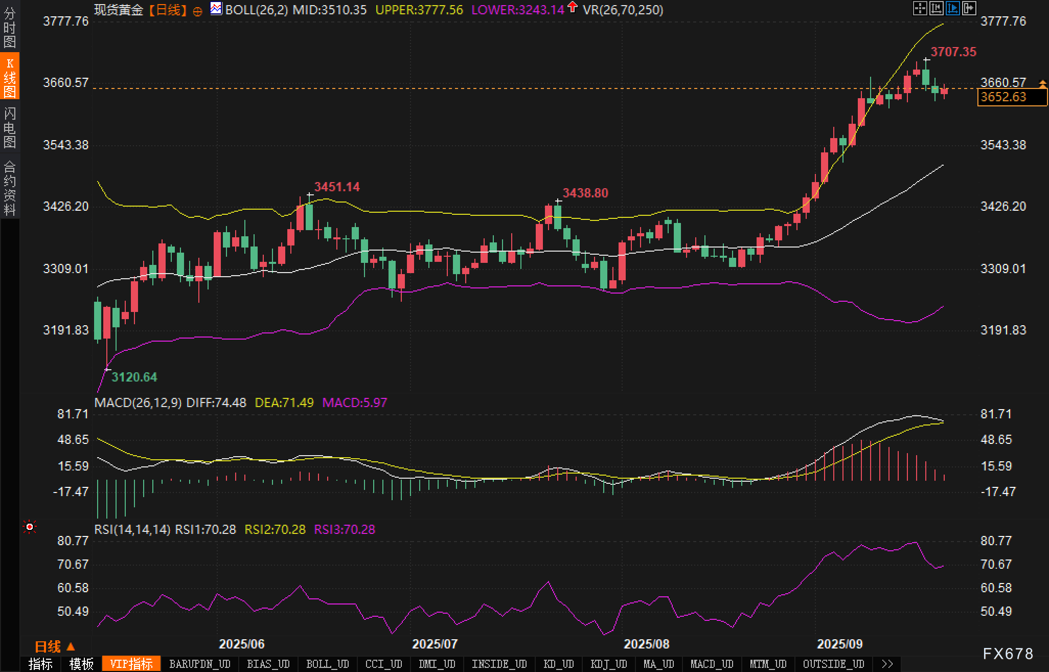 点阵图写着3.6%，盘面却在犹豫：黄金下一站何处？(图2)