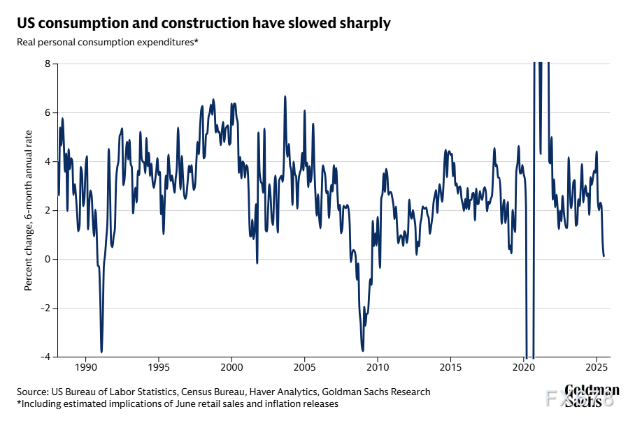 高盛：美国财政担忧如何影响债券、货币和股市(图1)