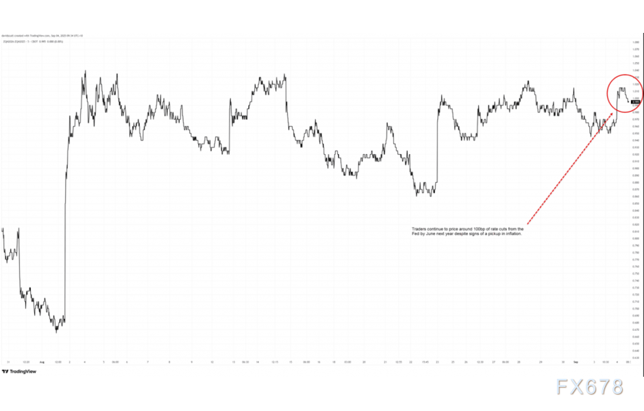美元/日元走向何方？200日均线魔咒再现，今夜数据定生死！(图3)