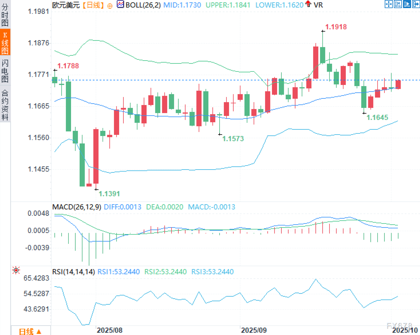 非农可能缺席，FOMC话筒在线：欧元的方向票交给谁？(图2)